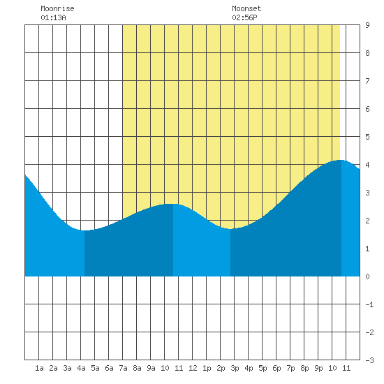 Atka Pass tide chart for Friday, July 30, 2021