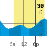 Atka Pass tide chart for Friday, July 30, 2021