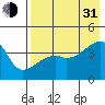Atka Pass tide chart for Saturday, July 31, 2021
