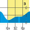 Atka Pass tide chart for Saturday, July 3, 2021