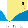 Atka Pass tide chart for Monday, July 5, 2021