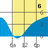 Atka Pass tide chart for Tuesday, July 6, 2021