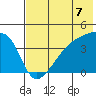 Atka Pass tide chart for Wednesday, July 7, 2021