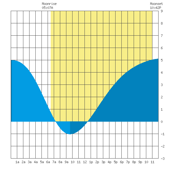 Atka Pass tide chart for Thursday, July 8, 2021