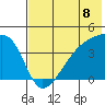 Atka Pass tide chart for Thursday, July 8, 2021
