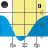 Atka Pass tide chart for Friday, July 9, 2021