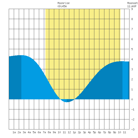 Atka Pass tide chart for Tuesday, August 10, 2021