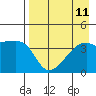 Atka Pass tide chart for Wednesday, August 11, 2021