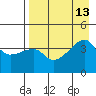 Atka Pass tide chart for Friday, August 13, 2021