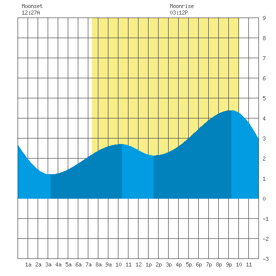 Atka Pass tide chart for Saturday, August 14, 2021