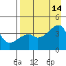 Atka Pass tide chart for Saturday, August 14, 2021