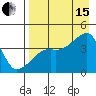 Atka Pass tide chart for Sunday, August 15, 2021