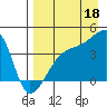 Atka Pass tide chart for Wednesday, August 18, 2021