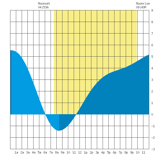 Atka Pass tide chart for Friday, August 20, 2021