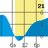 Atka Pass tide chart for Saturday, August 21, 2021