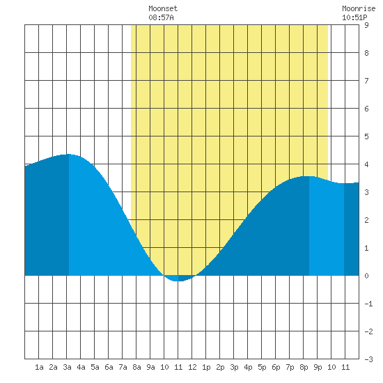 Atka Pass tide chart for Monday, August 23, 2021