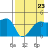 Atka Pass tide chart for Monday, August 23, 2021