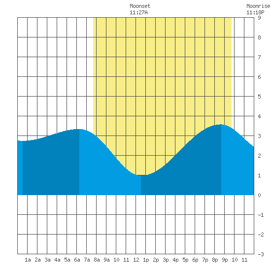 Atka Pass tide chart for Wednesday, August 25, 2021