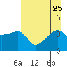 Atka Pass tide chart for Wednesday, August 25, 2021