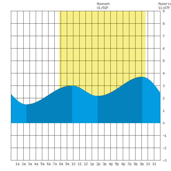 Atka Pass tide chart for Friday, August 27, 2021