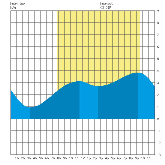 Atka Pass tide chart for Saturday, August 28, 2021