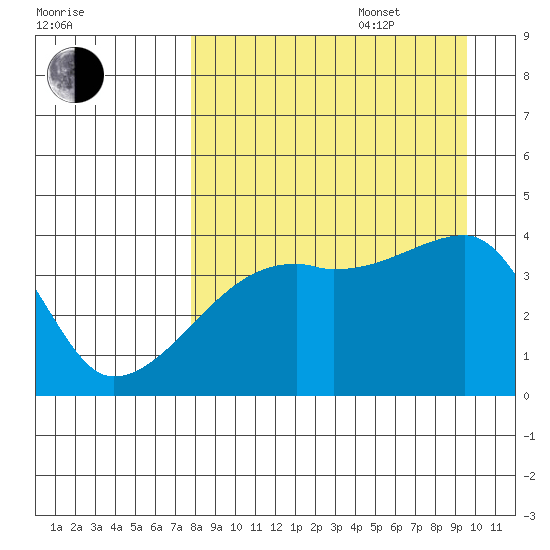 Atka Pass tide chart for Sunday, August 29, 2021
