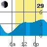 Atka Pass tide chart for Sunday, August 29, 2021
