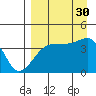 Atka Pass tide chart for Monday, August 30, 2021