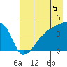 Atka Pass tide chart for Thursday, August 5, 2021