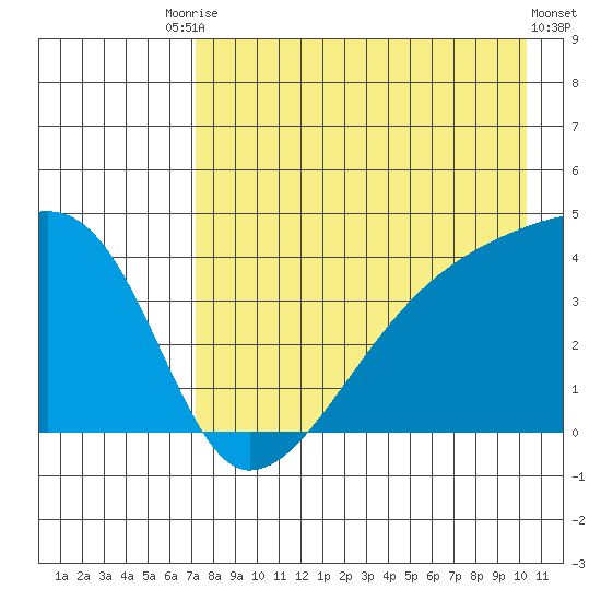 Atka Pass tide chart for Saturday, August 7, 2021