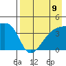 Atka Pass tide chart for Monday, August 9, 2021