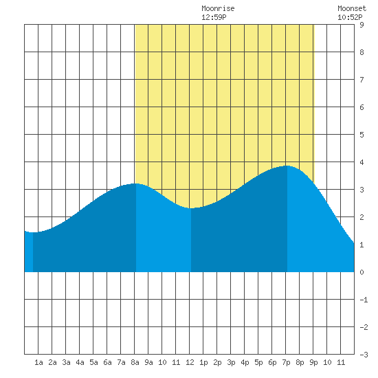 Atka Pass tide chart for Friday, September 10, 2021