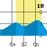 Atka Pass tide chart for Friday, September 10, 2021