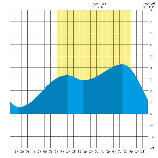 Atka Pass tide chart for Saturday, September 11, 2021