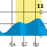 Atka Pass tide chart for Saturday, September 11, 2021