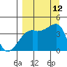 Atka Pass tide chart for Sunday, September 12, 2021