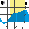 Atka Pass tide chart for Monday, September 13, 2021