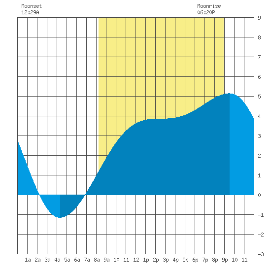 Atka Pass tide chart for Tuesday, September 14, 2021