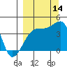 Atka Pass tide chart for Tuesday, September 14, 2021