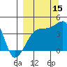 Atka Pass tide chart for Wednesday, September 15, 2021