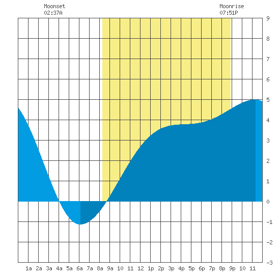 Atka Pass tide chart for Thursday, September 16, 2021