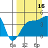 Atka Pass tide chart for Thursday, September 16, 2021