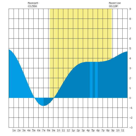 Atka Pass tide chart for Friday, September 17, 2021