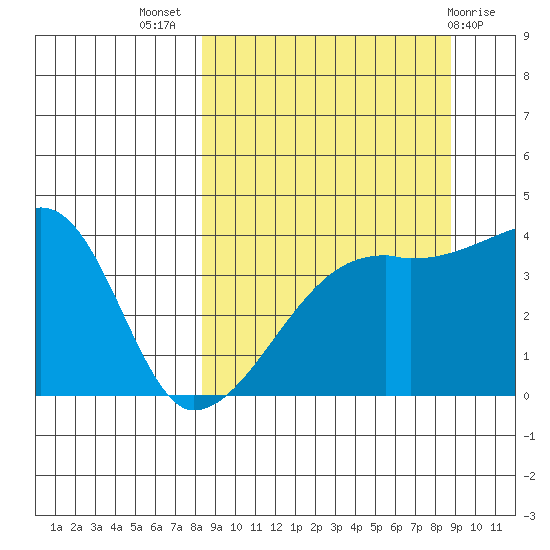 Atka Pass tide chart for Saturday, September 18, 2021