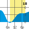 Atka Pass tide chart for Saturday, September 18, 2021