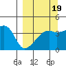 Atka Pass tide chart for Sunday, September 19, 2021