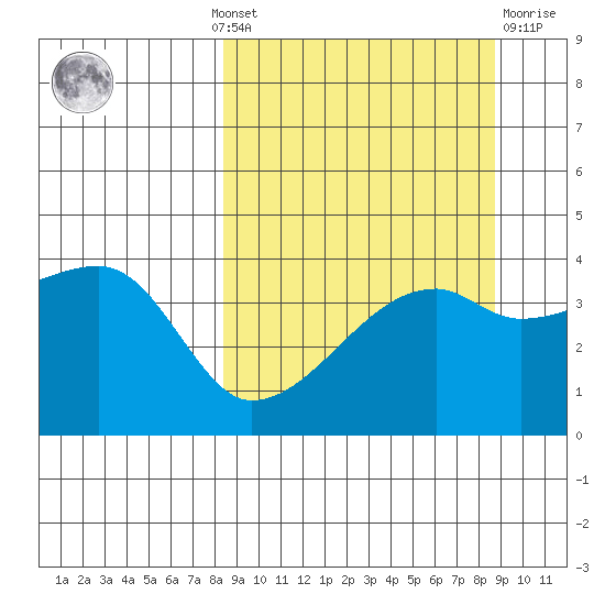 Atka Pass tide chart for Monday, September 20, 2021