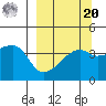 Atka Pass tide chart for Monday, September 20, 2021