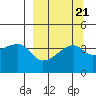 Atka Pass tide chart for Tuesday, September 21, 2021