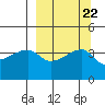 Atka Pass tide chart for Wednesday, September 22, 2021